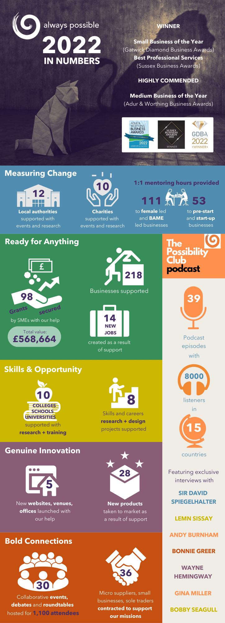 2022-in-numbers-FINAL 2022-in-numbers-FINAL