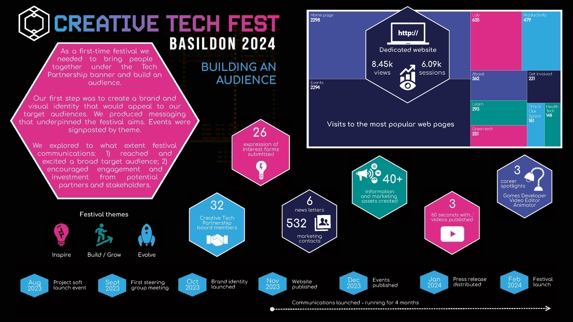 Creative Tech Fest 2024 infographic_Page_2 Creative Tech Fest 2024 infographic_Page_2