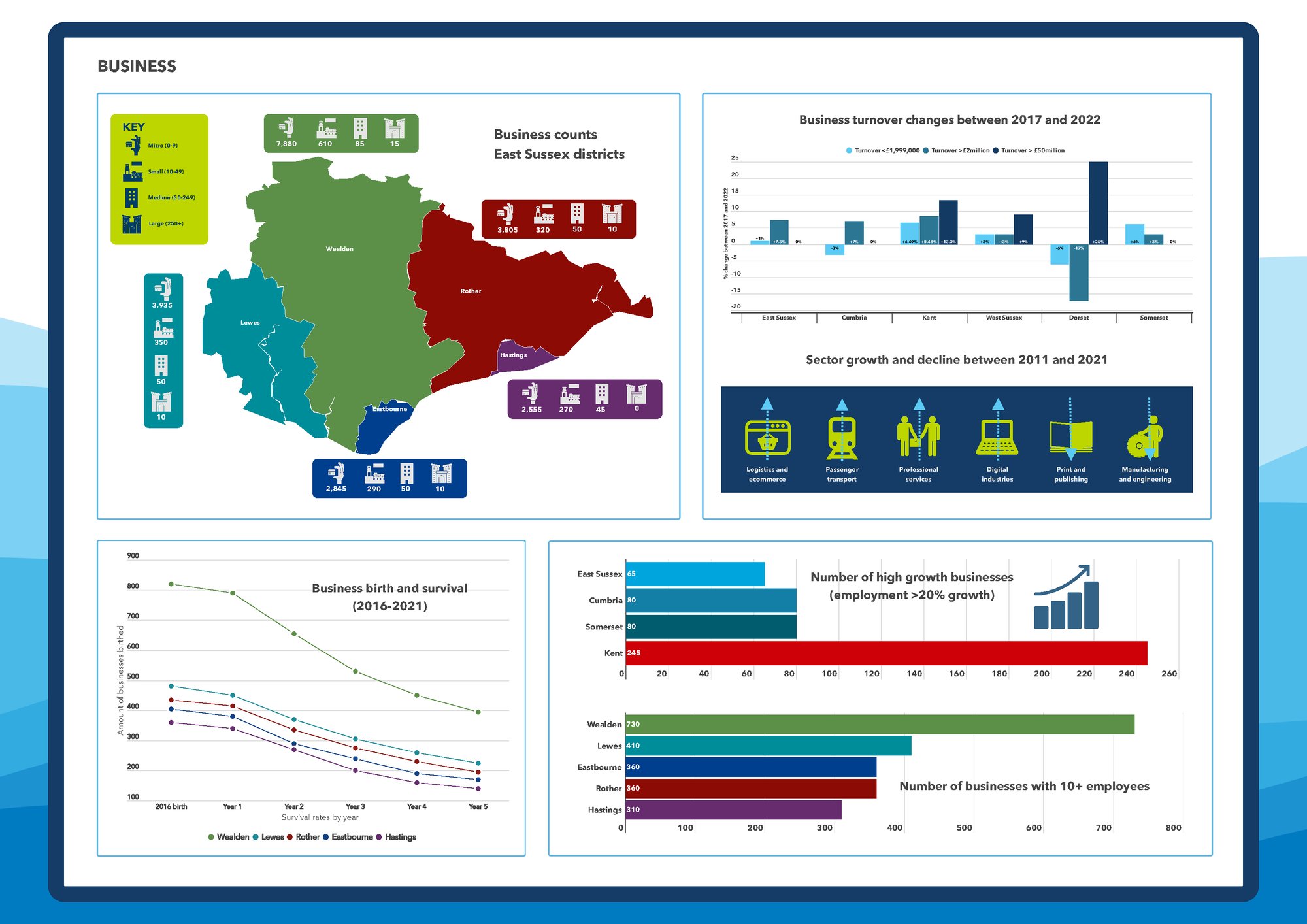 East Sussex County Council Economic Impact Assessment cover_Page_20