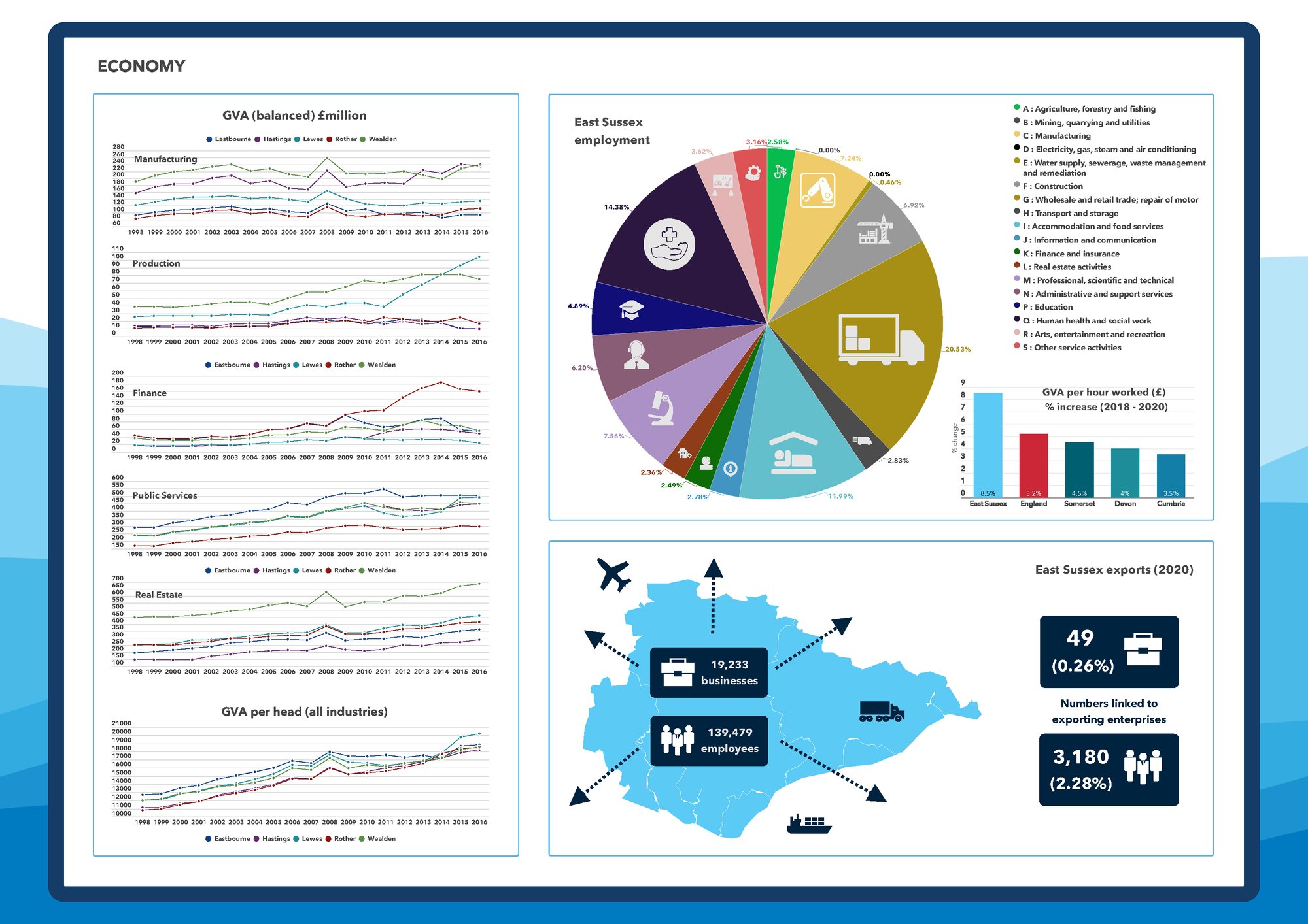 East Sussex County Council Economic Impact Assessment cover_Page_31 East Sussex County Council Economic Impact Assessment cover_Page_31