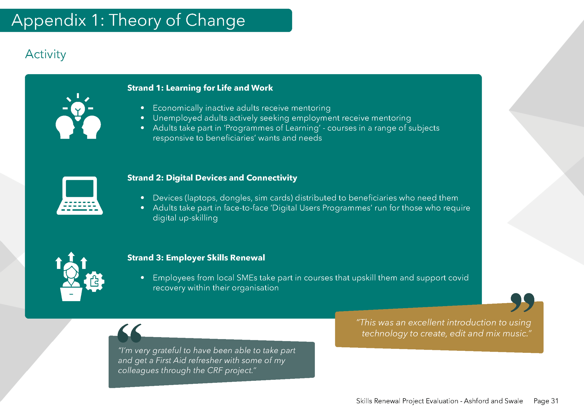 Skills Renewal Project Evaluation - Ashford and Swale_Page_33